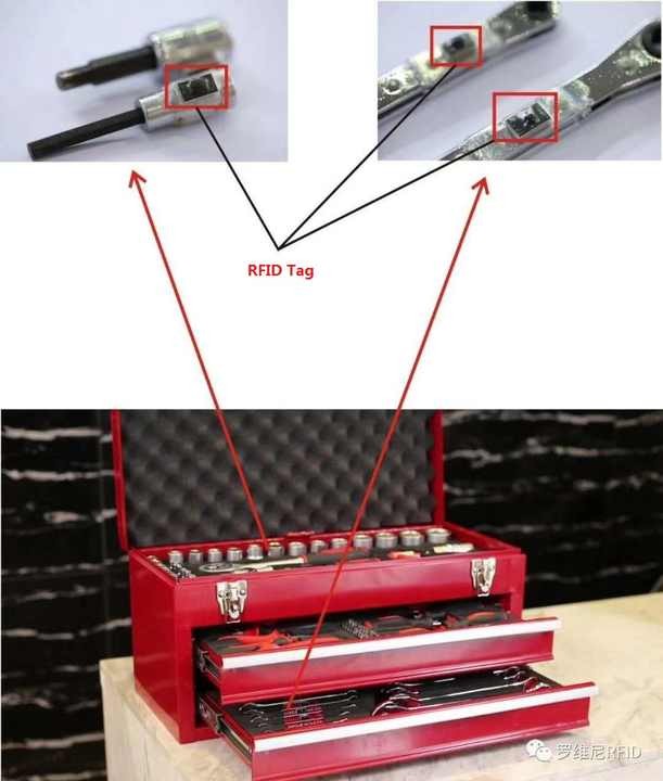 RFID Small Tags